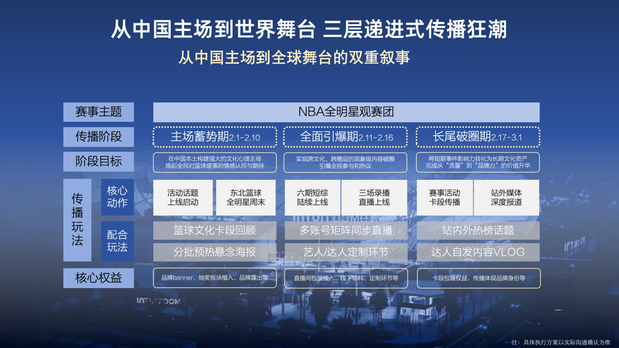 2026NBA全明星观赛团招商方案.pdf_第9页