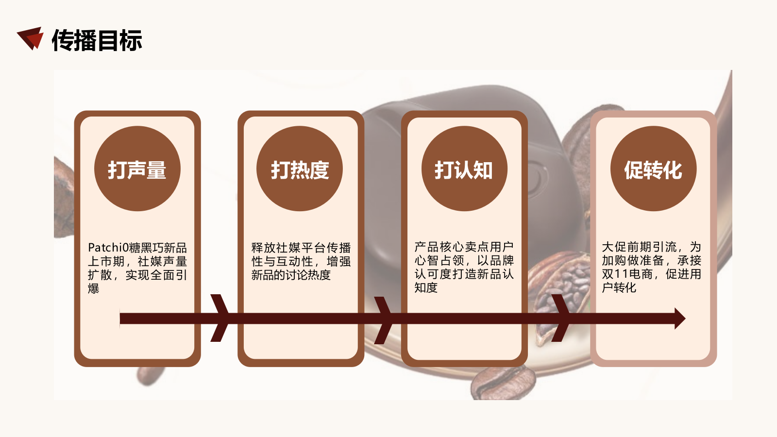 快消品牌patchi 0糖爆品社媒传播案.pptx_第5页