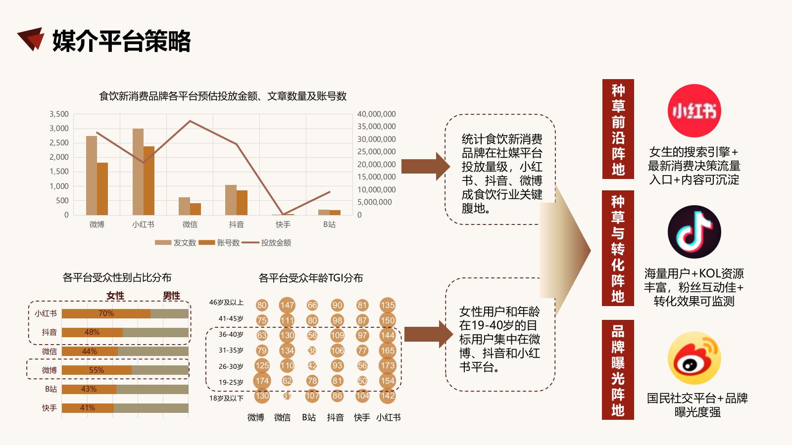 快消品牌patchi 0糖爆品社媒传播案.pptx_第8页