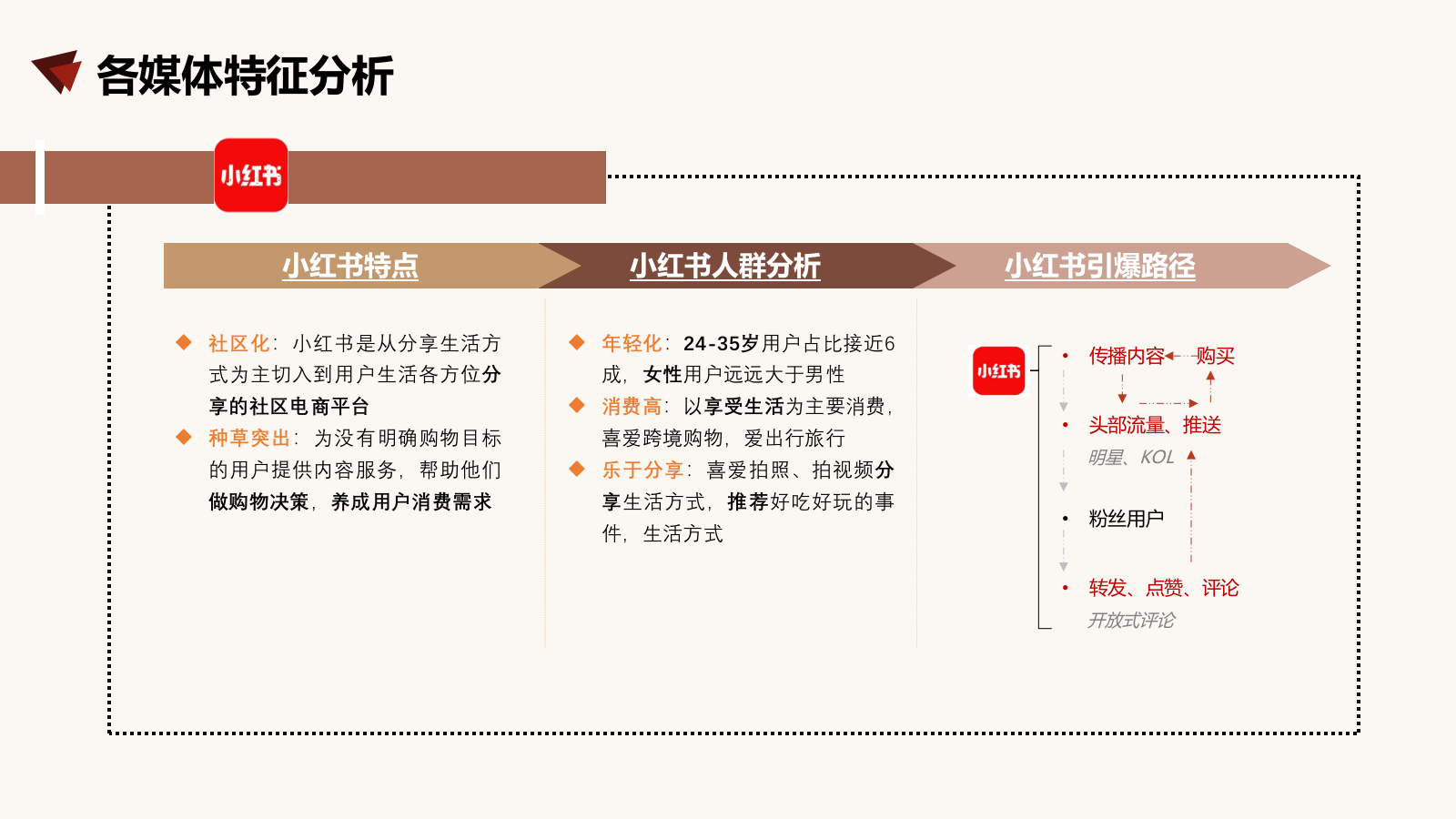 快消品牌patchi 0糖爆品社媒传播案.pptx_第9页