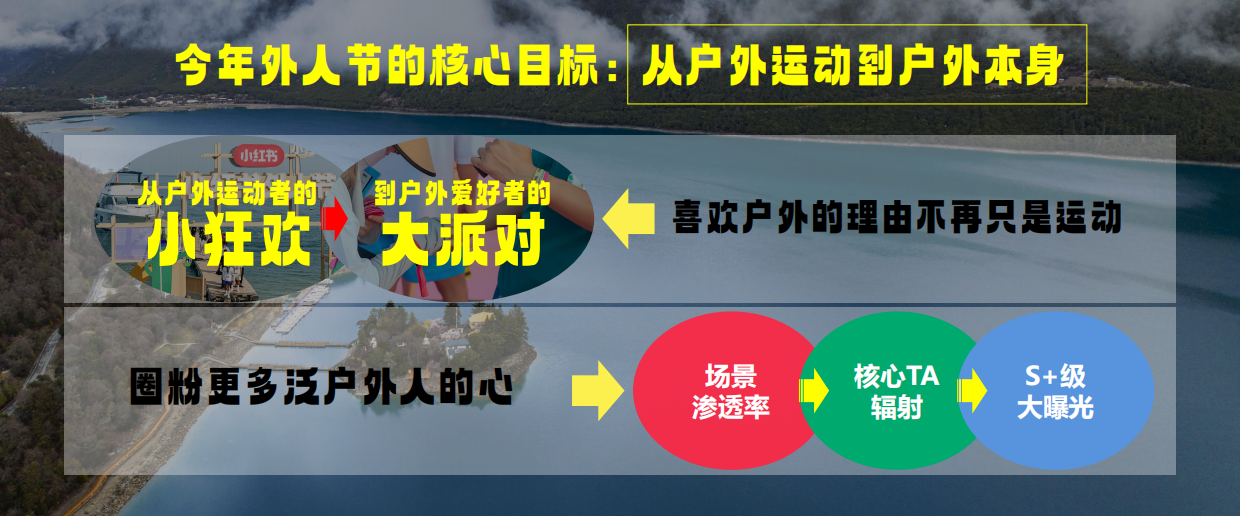 小红书外人节招商通案.pdf_第6页