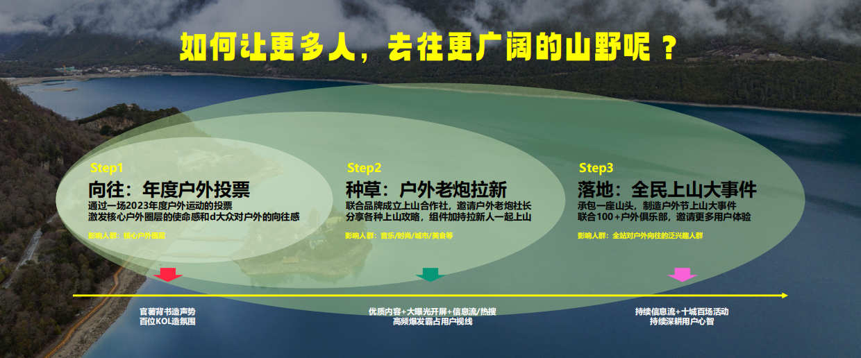 小红书外人节招商通案.pdf_第7页