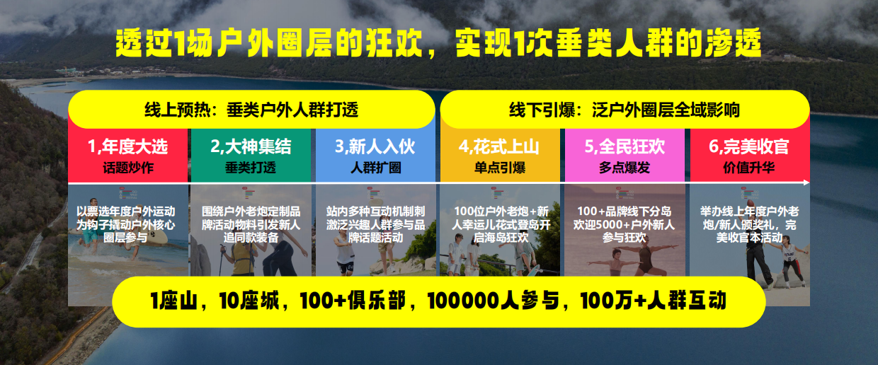 小红书外人节招商通案.pdf_第8页