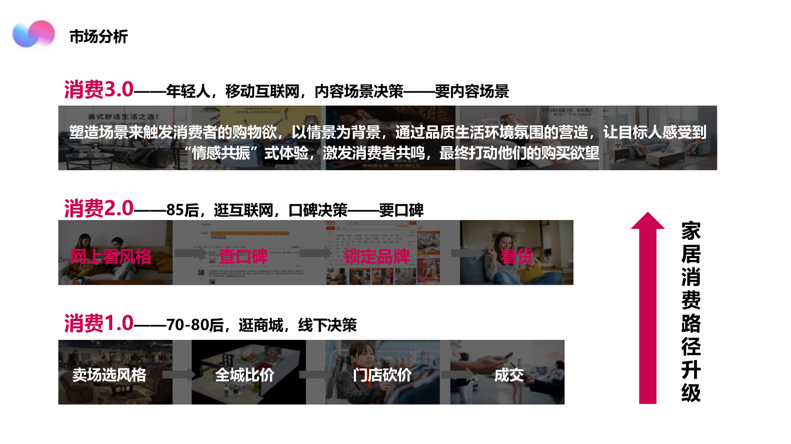 家居品牌多功能沙发小红书年度种草营销方案.pptx_第4页