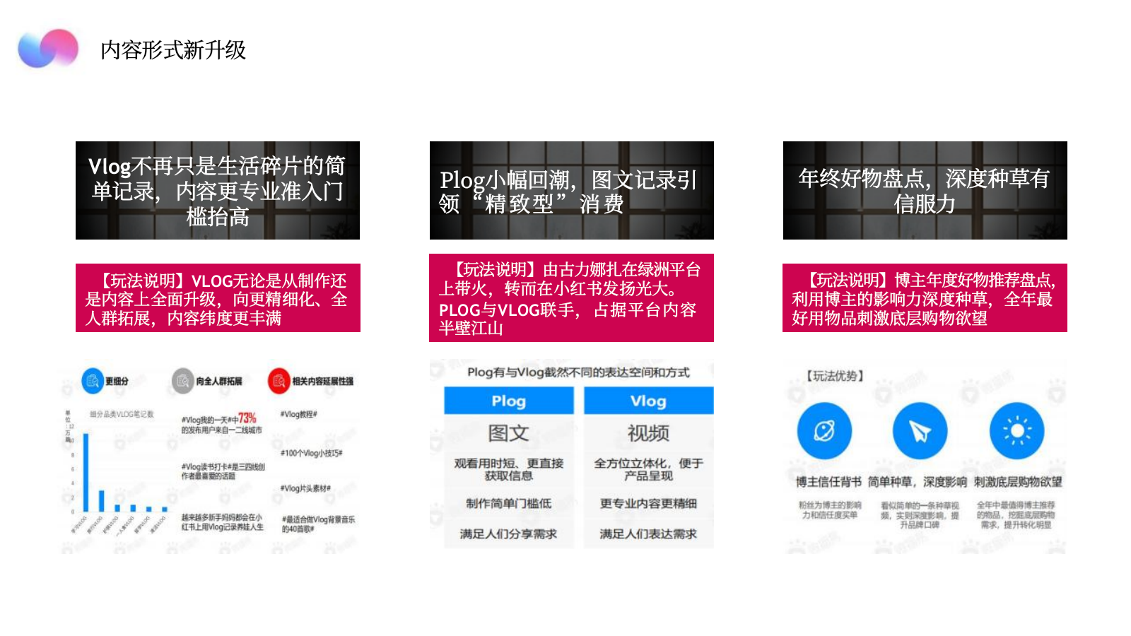 家居品牌多功能沙发小红书年度种草营销方案.pptx_第8页