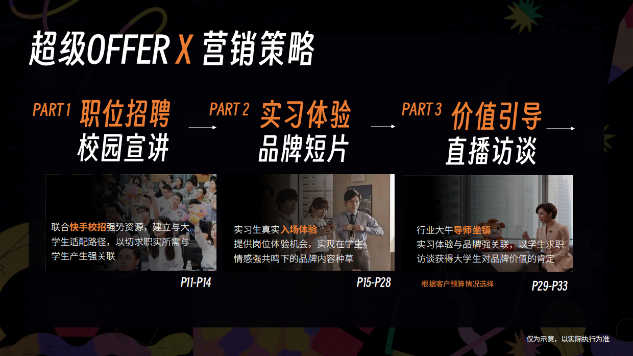 《超级OFFER》快手X校招校园营销方案.pdf_第10页