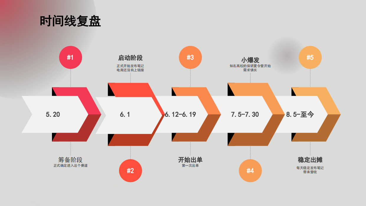 小红书虚拟产品店铺爆单秘籍.pdf_第10页