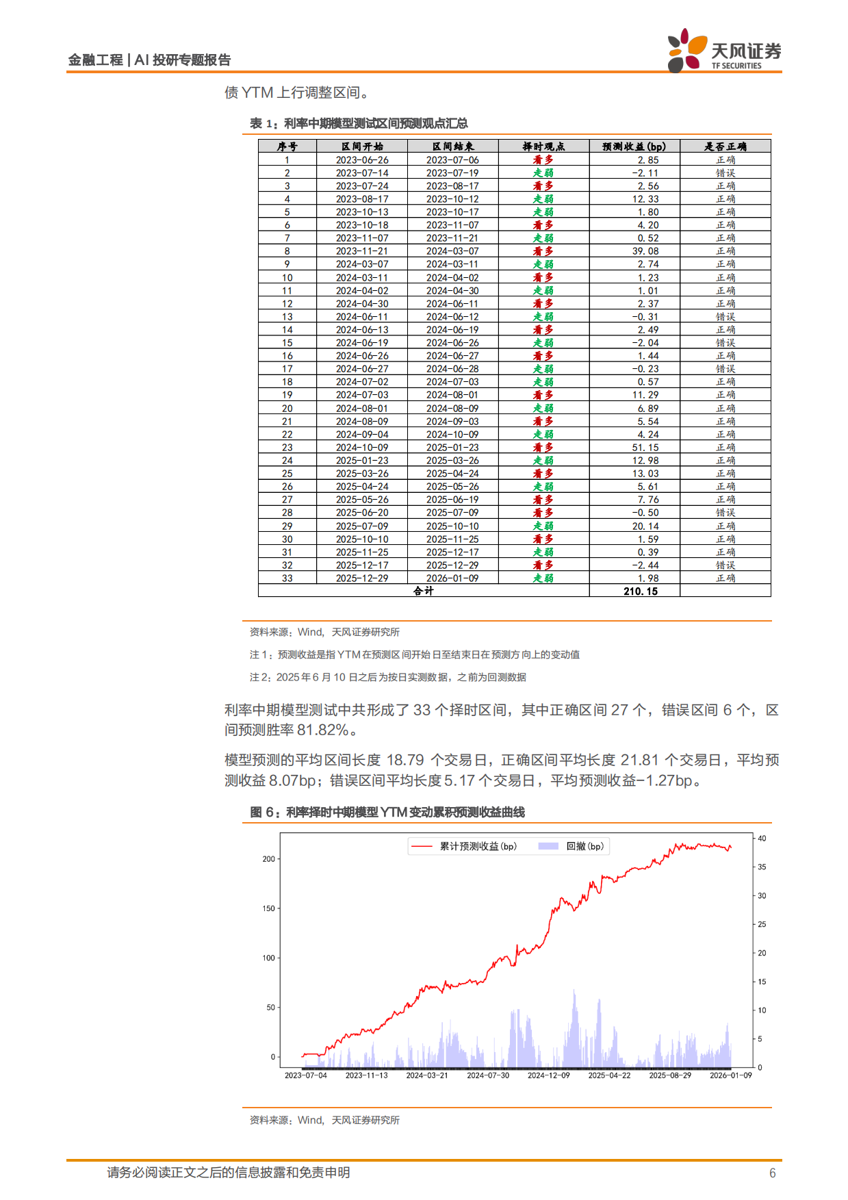 2026宏观AI量化：模型统一框架与利率择时模型实测进展-天风证券.pdf_第6页