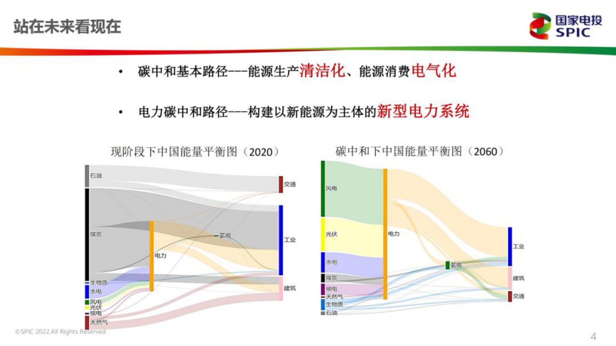 2022虚拟电厂政策解读及商业运营模式.pdf_第4页