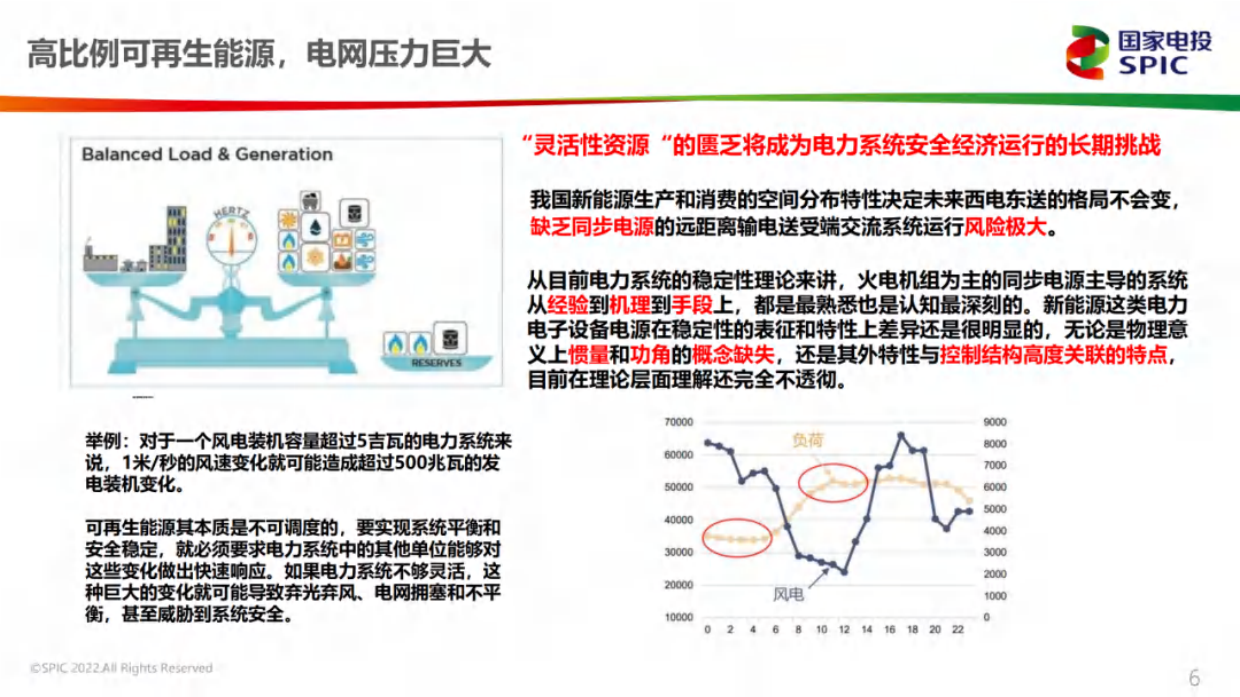 2022虚拟电厂政策解读及商业运营模式.pdf_第6页