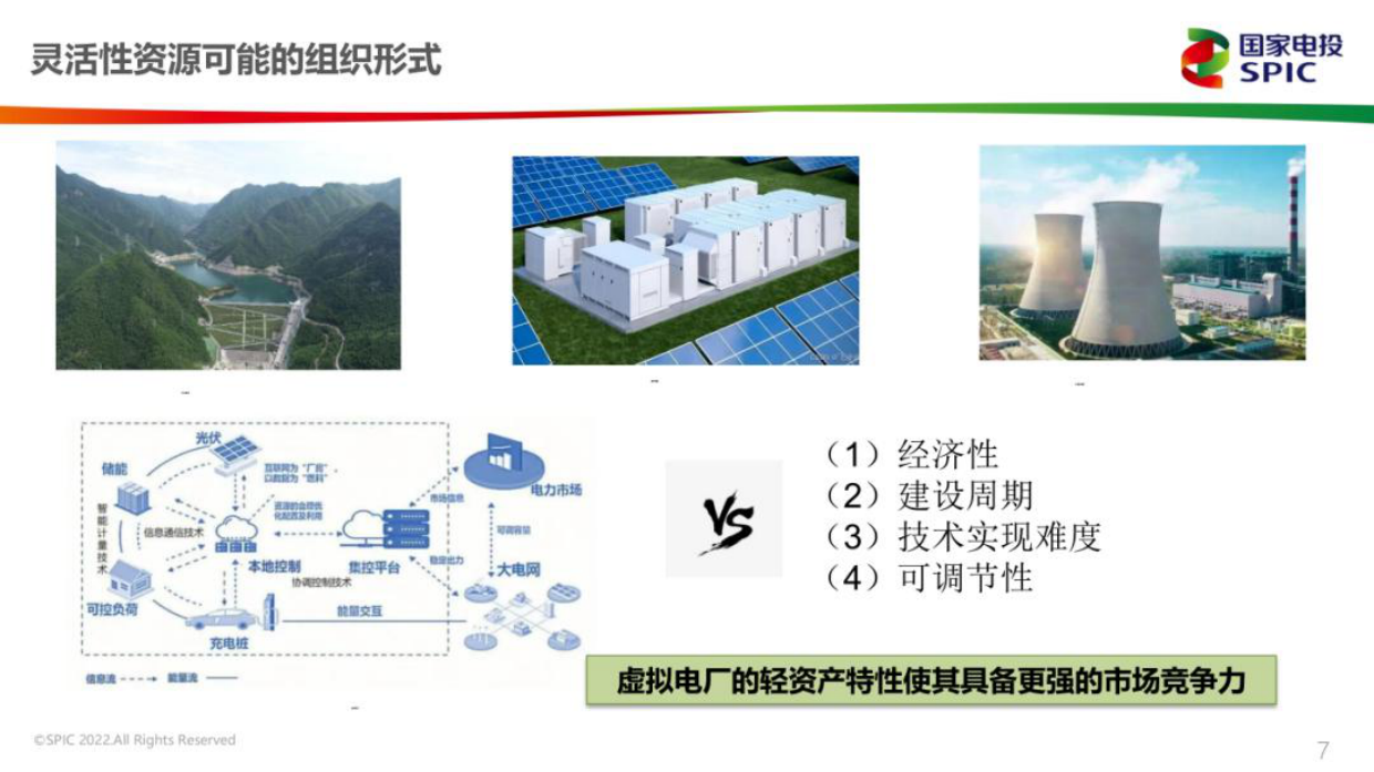 2022虚拟电厂政策解读及商业运营模式.pdf_第7页