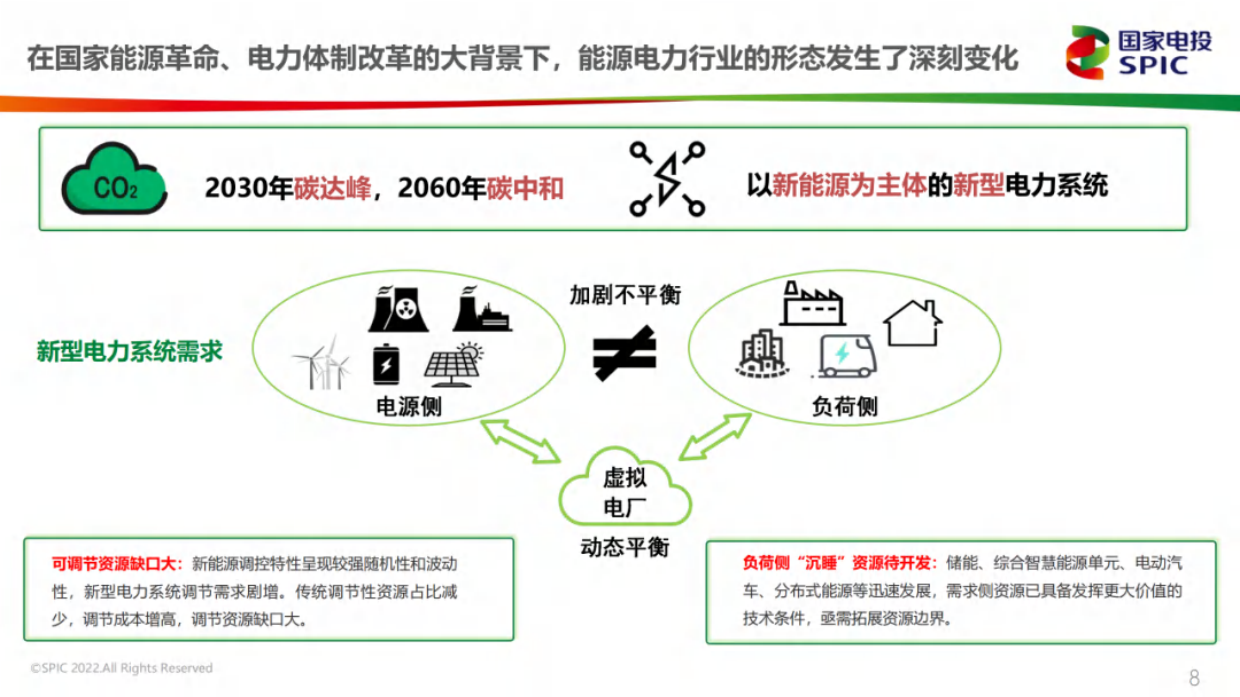 2022虚拟电厂政策解读及商业运营模式.pdf_第8页