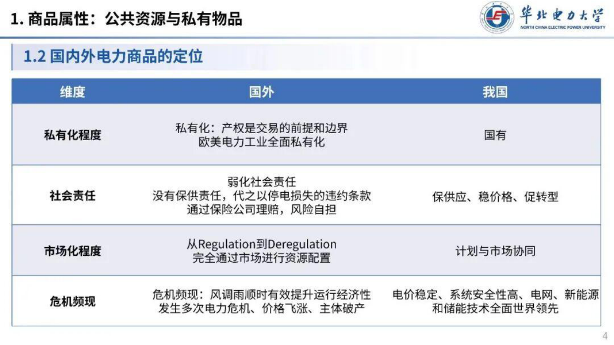 2025电力商品的经济属性及各交易品种的定位-华北电力大学.pdf_第4页