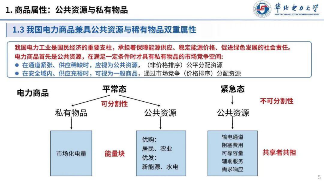 2025电力商品的经济属性及各交易品种的定位-华北电力大学.pdf_第5页