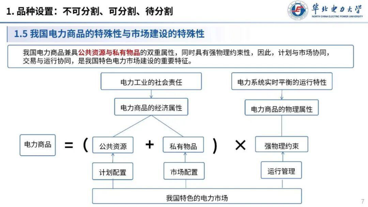 2025电力商品的经济属性及各交易品种的定位-华北电力大学.pdf_第7页