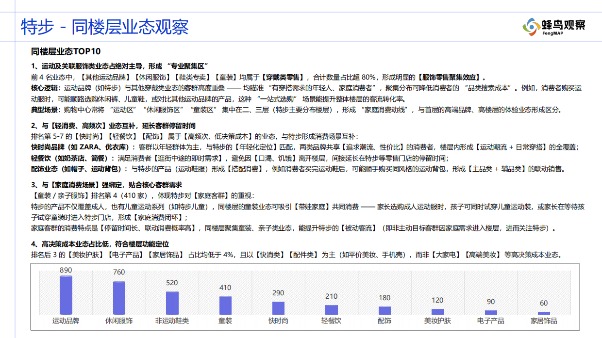 2025购物中心门店分布观察报告—国产运动品牌系列(四)特步-蜂鸟观察 .pdf_第10页