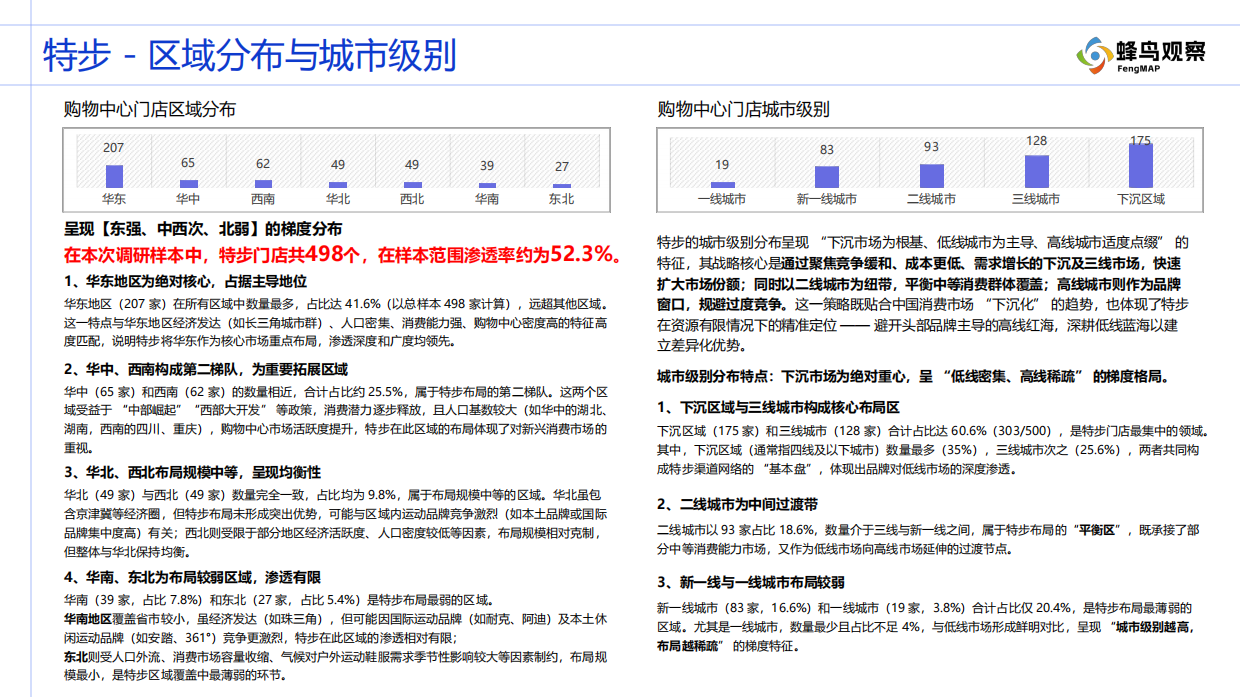 2025购物中心门店分布观察报告—国产运动品牌系列(四)特步-蜂鸟观察 .pdf_第6页