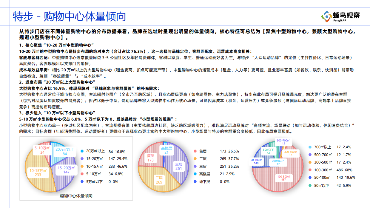 2025购物中心门店分布观察报告—国产运动品牌系列(四)特步-蜂鸟观察 .pdf_第7页