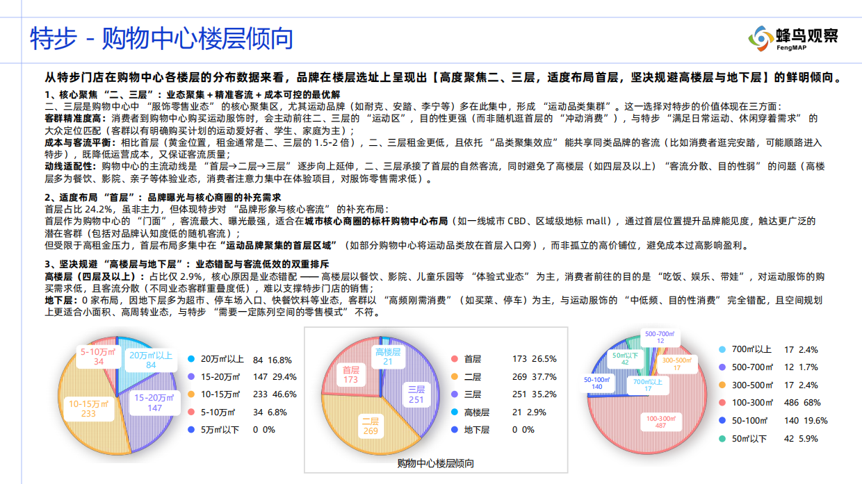 2025购物中心门店分布观察报告—国产运动品牌系列(四)特步-蜂鸟观察 .pdf_第8页