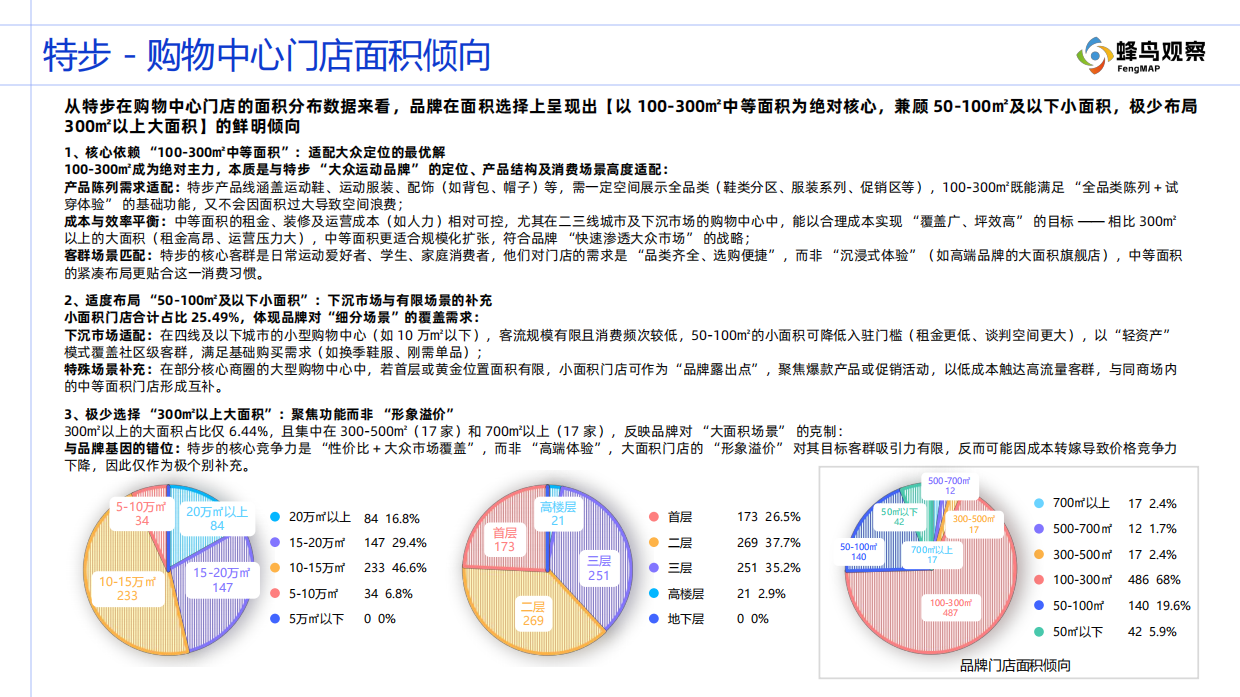 2025购物中心门店分布观察报告—国产运动品牌系列(四)特步-蜂鸟观察 .pdf_第9页
