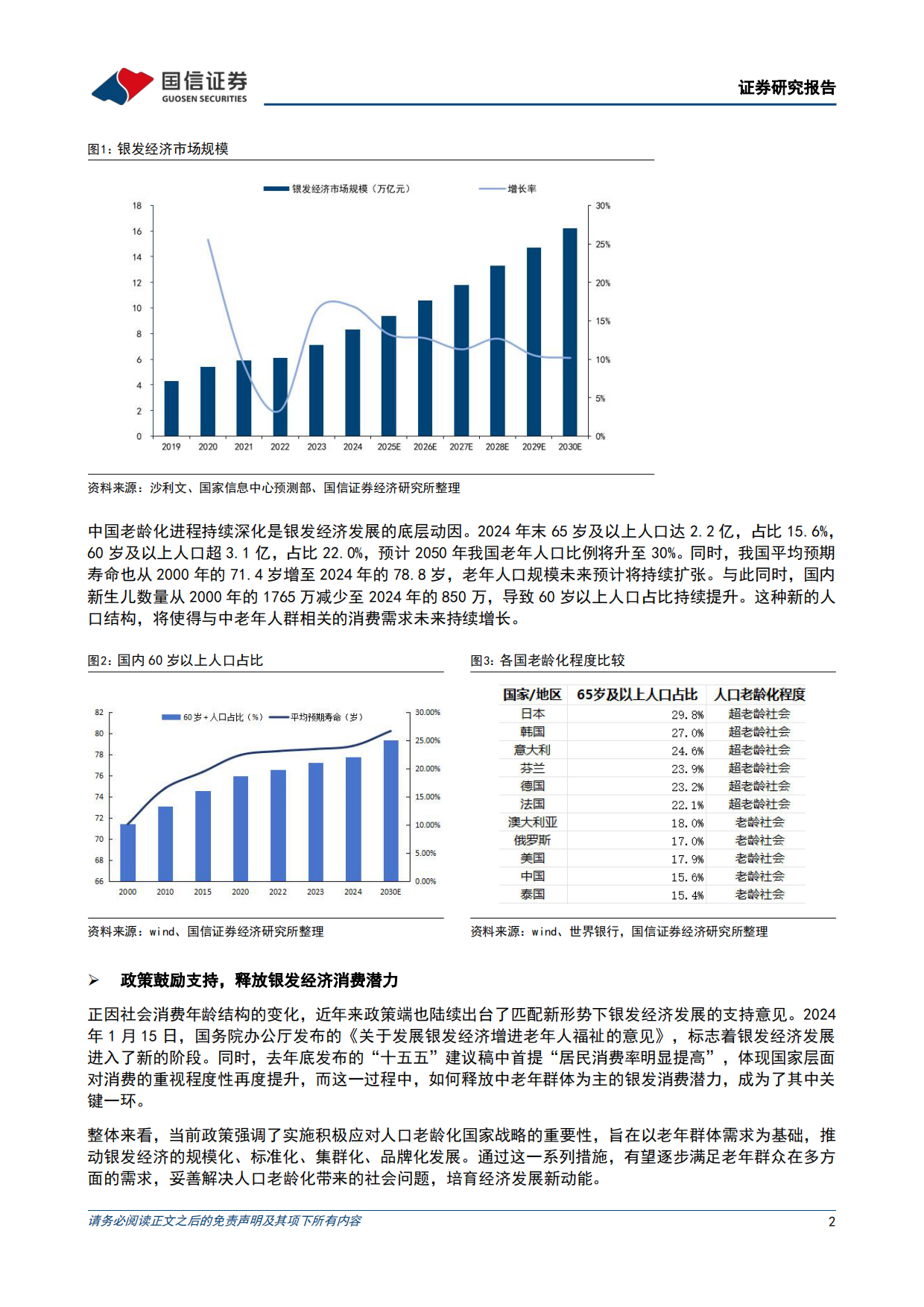 2026商贸零售悦己消费产业链研究之银发经济：社会结构演进及政策加码支持，银发悦己需求快速扩容-国信证券.pdf_第2页