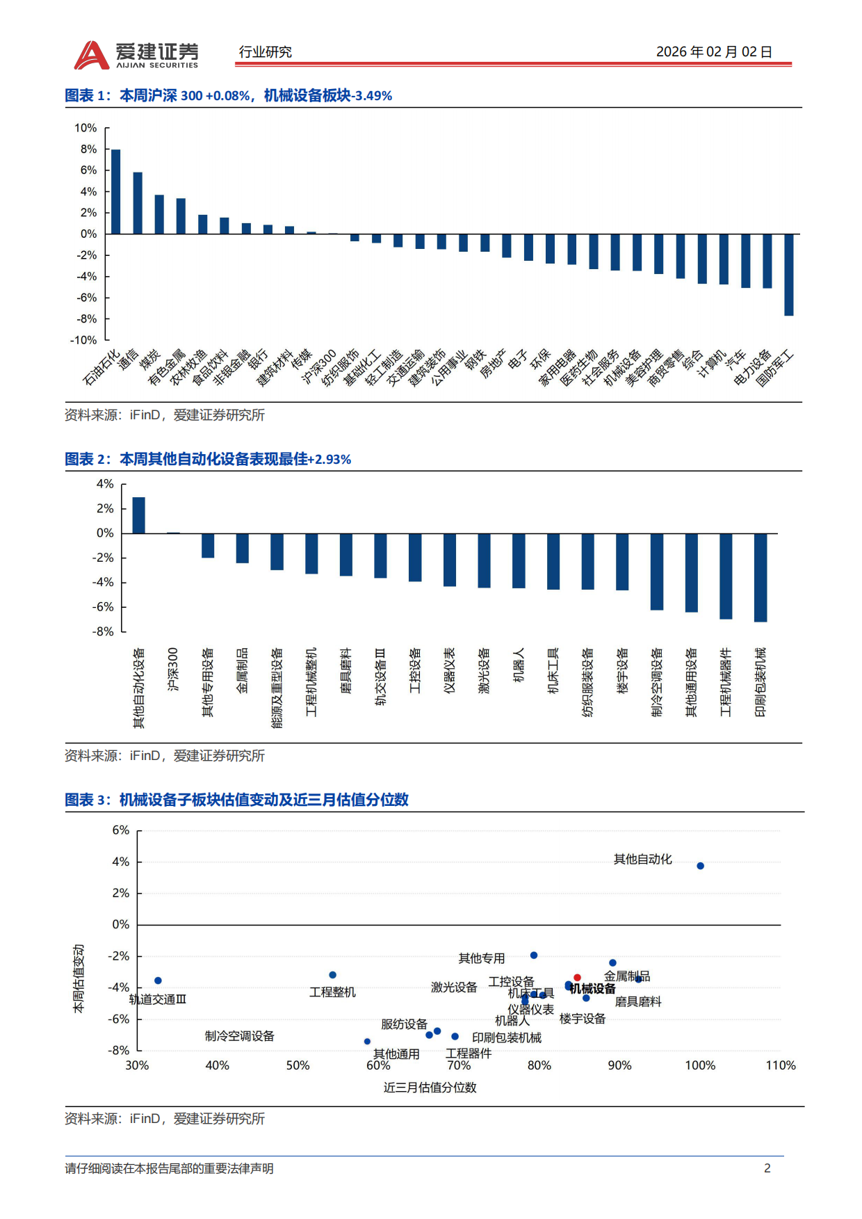 2026智能制造行业周报：SpaceX申请百万颗卫星，卫星互联网产业化提速-爱建证券.pdf_第2页