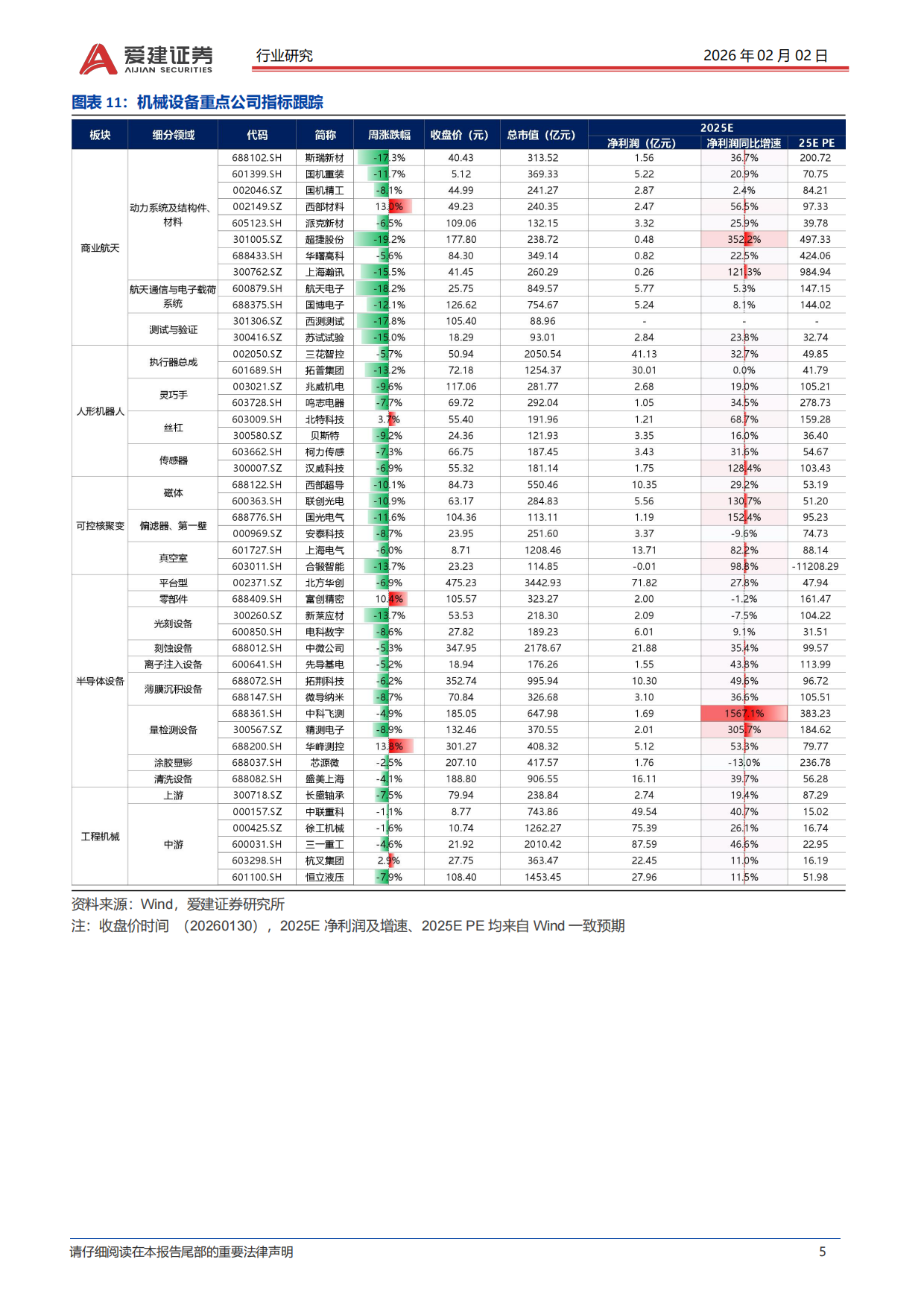 2026智能制造行业周报：SpaceX申请百万颗卫星，卫星互联网产业化提速-爱建证券.pdf_第5页