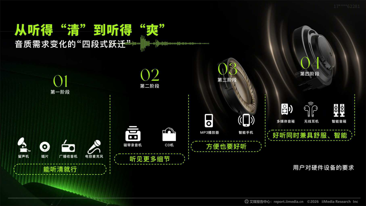 2026中国音频音质行业白皮书-艾媒咨询.pdf_第10页