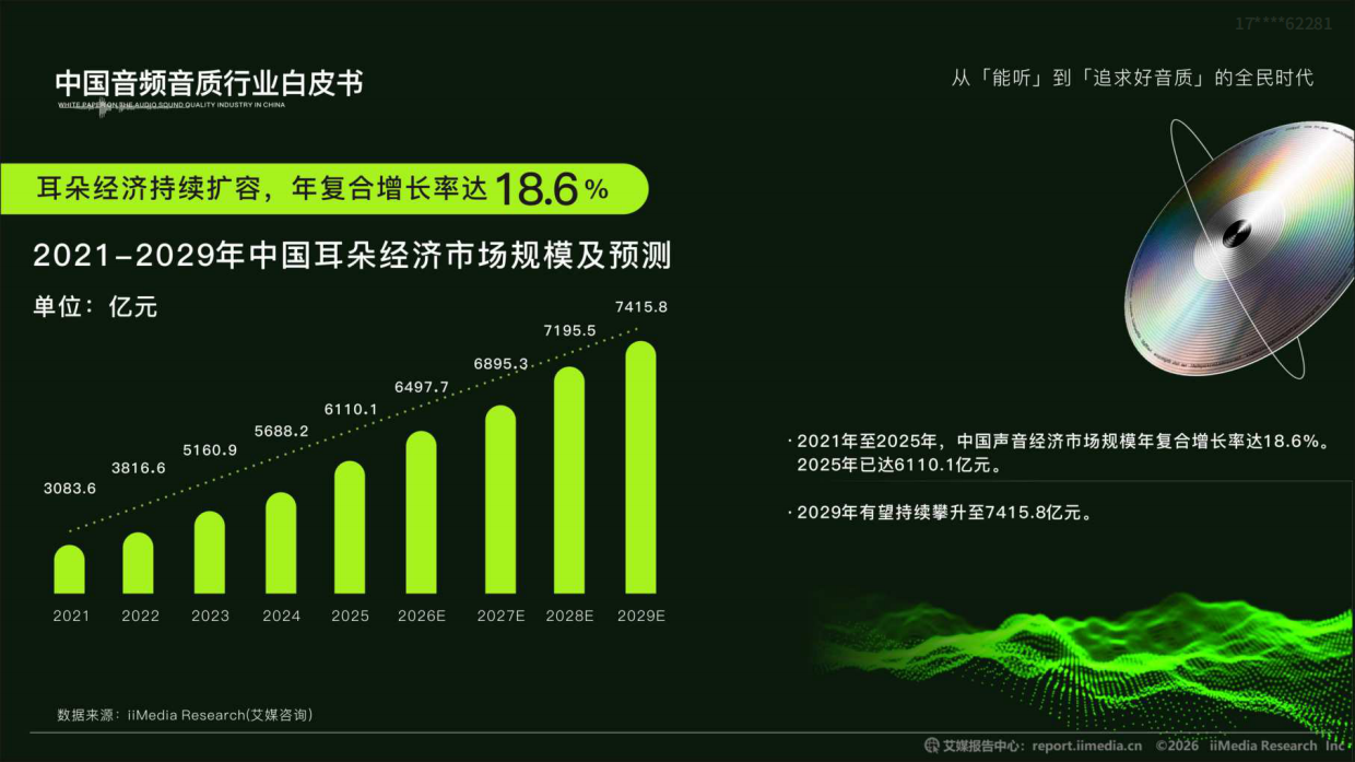 2026中国音频音质行业白皮书-艾媒咨询.pdf_第4页