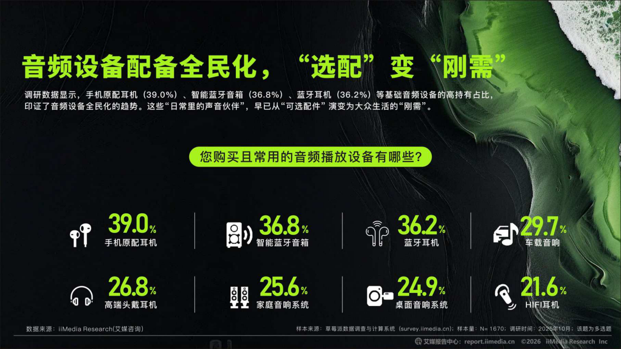 2026中国音频音质行业白皮书-艾媒咨询.pdf_第5页