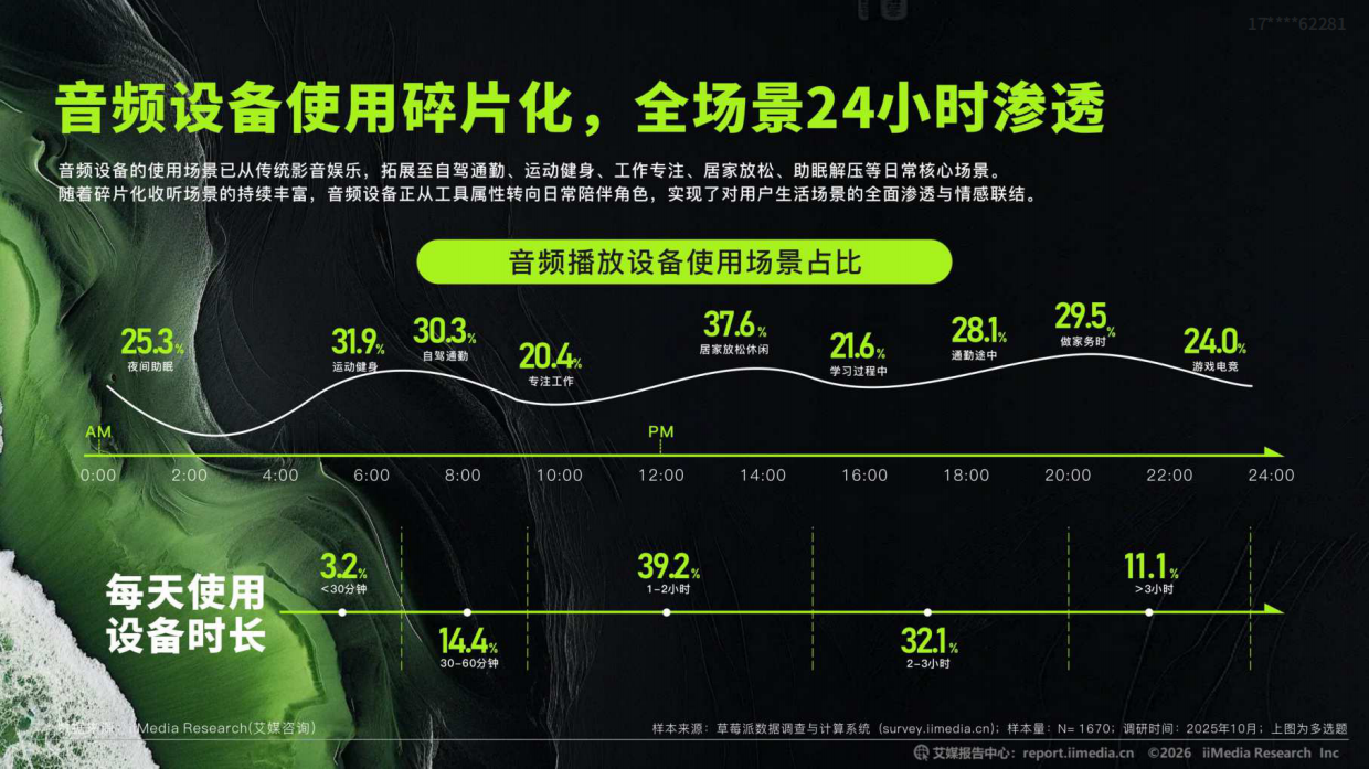 2026中国音频音质行业白皮书-艾媒咨询.pdf_第6页