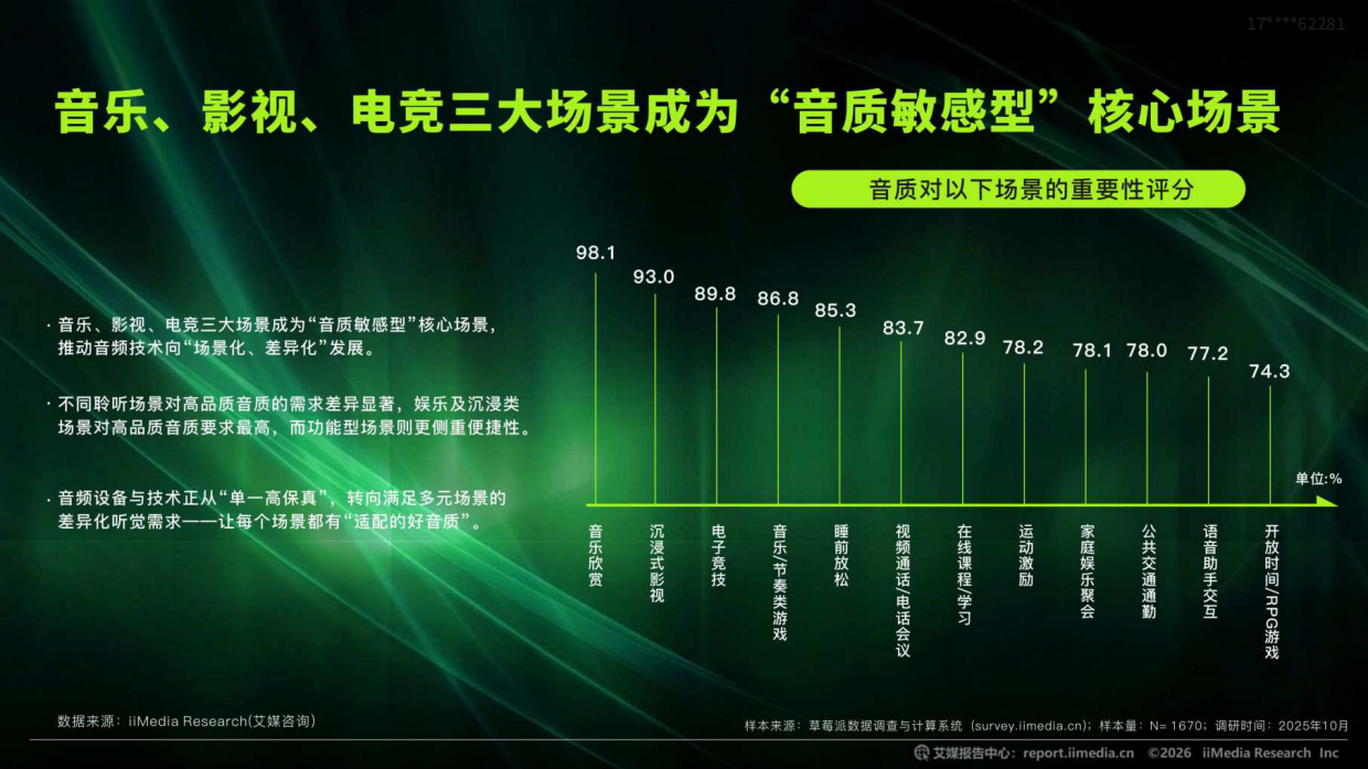2026中国音频音质行业白皮书-艾媒咨询.pdf_第7页
