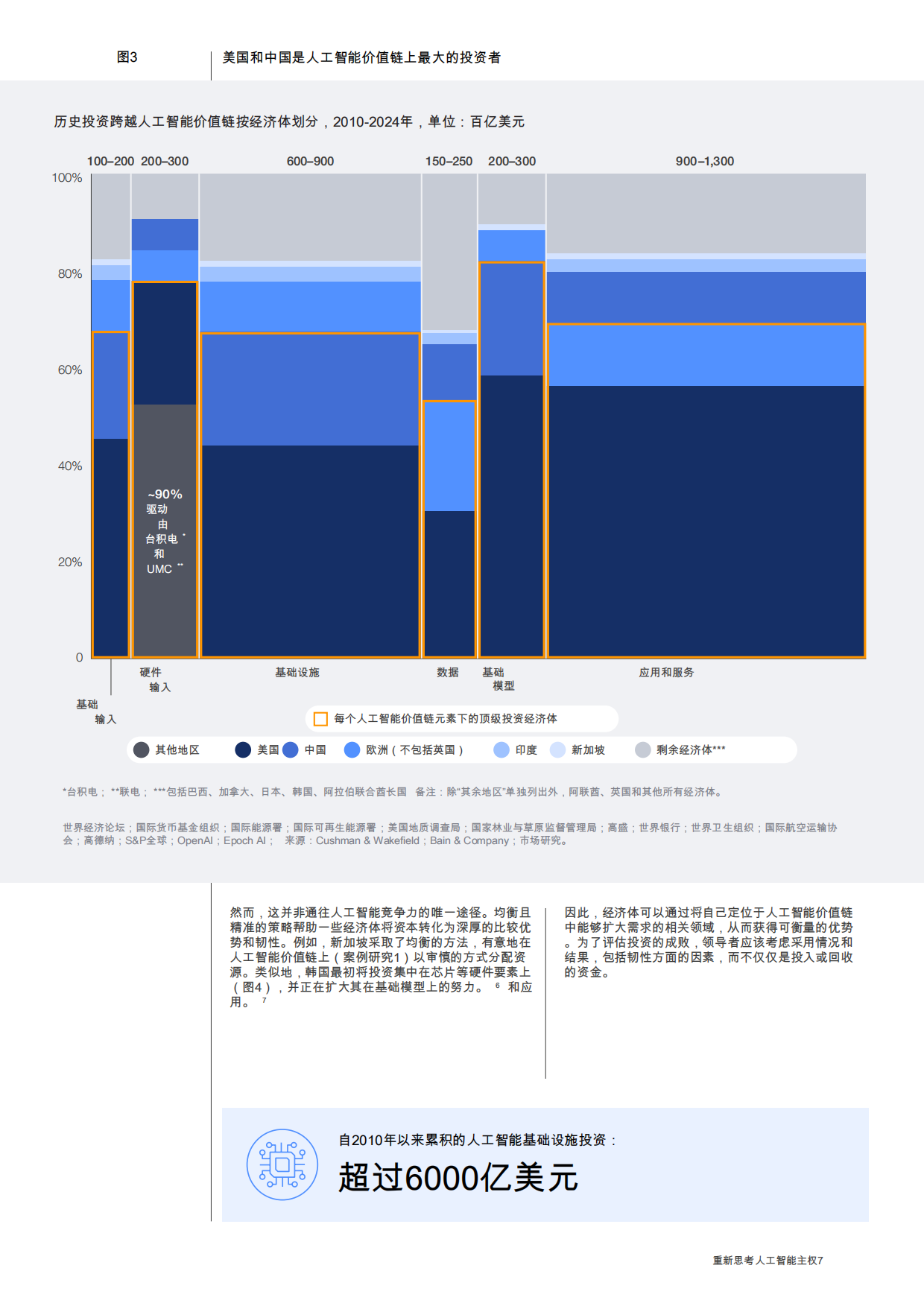 2026重塑人工智能主权：通过战略投资提升竞争力的途径-人工智能全球联盟.pdf_第7页