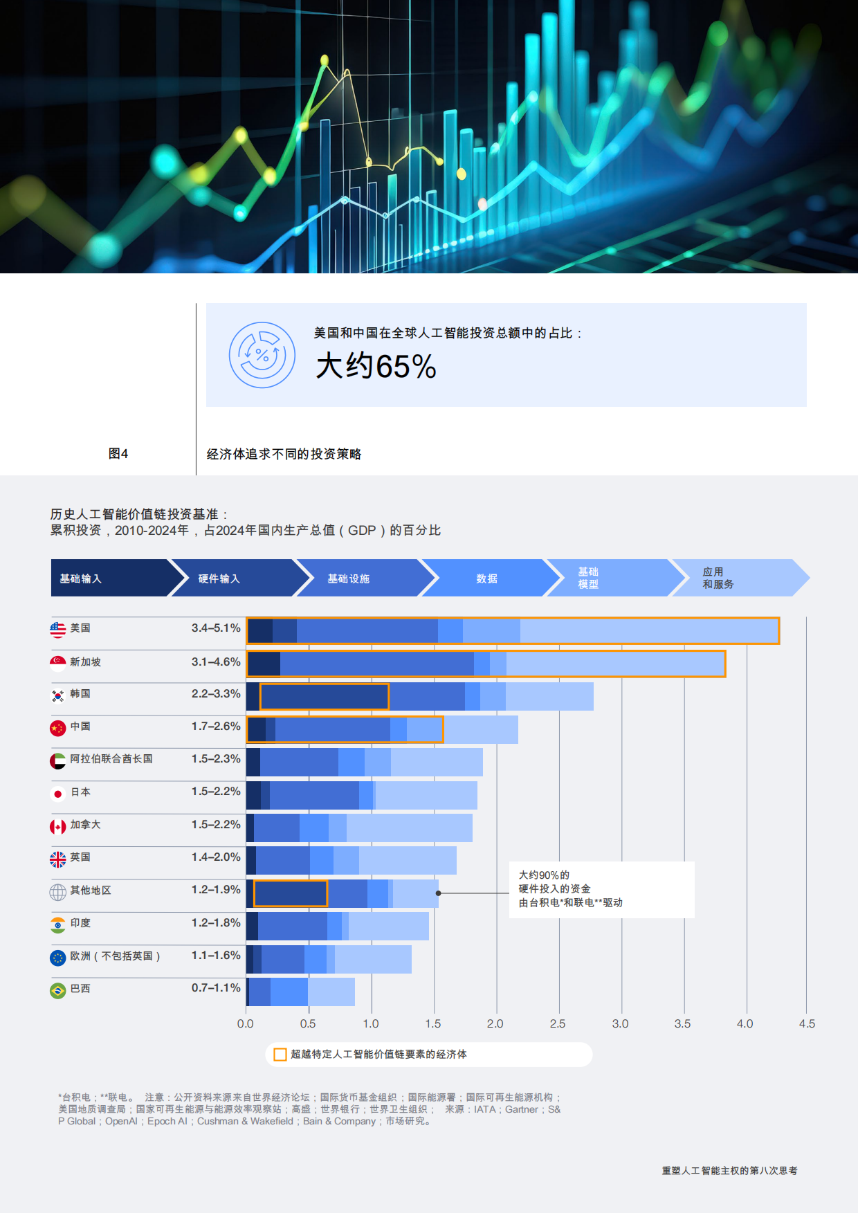 2026重塑人工智能主权：通过战略投资提升竞争力的途径-人工智能全球联盟.pdf_第8页