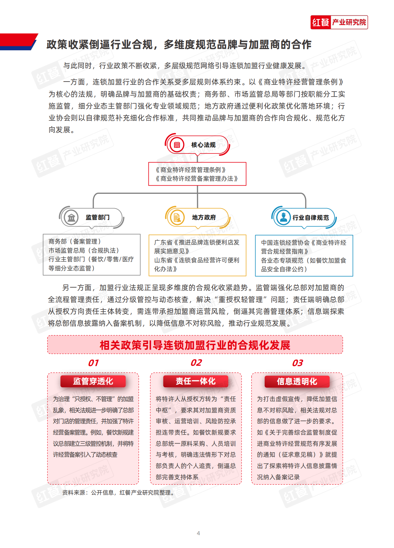 连锁加盟行业：中国连锁加盟商业发展白皮书2026-红餐.pdf_第5页