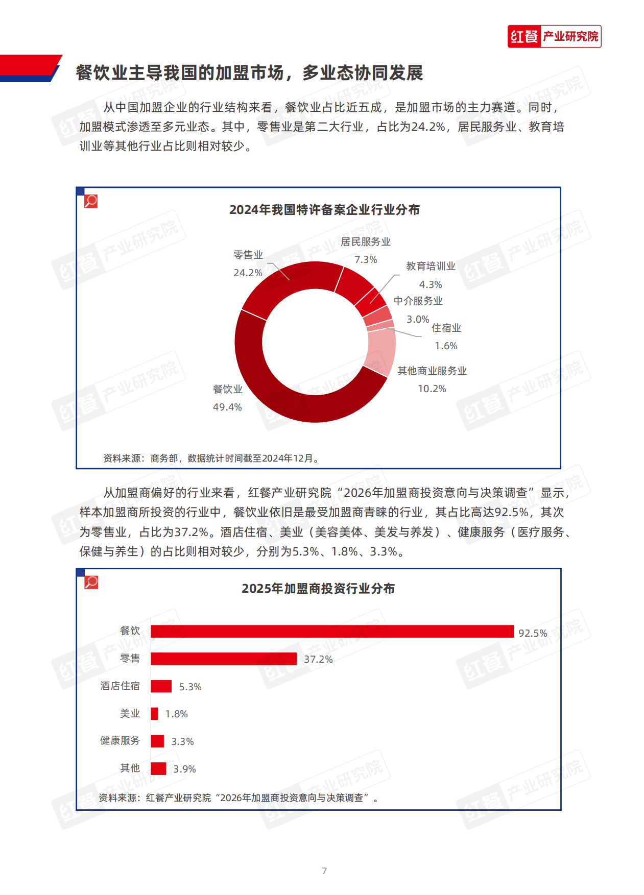 连锁加盟行业：中国连锁加盟商业发展白皮书2026-红餐.pdf_第8页
