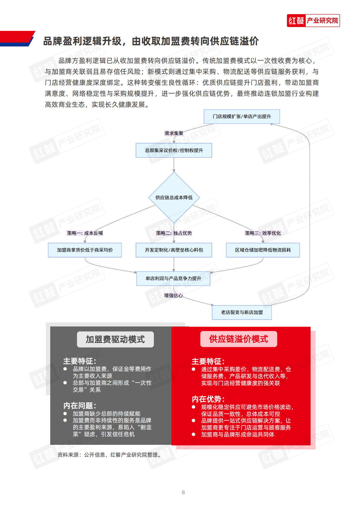 连锁加盟行业：中国连锁加盟商业发展白皮书2026-红餐.pdf_第9页