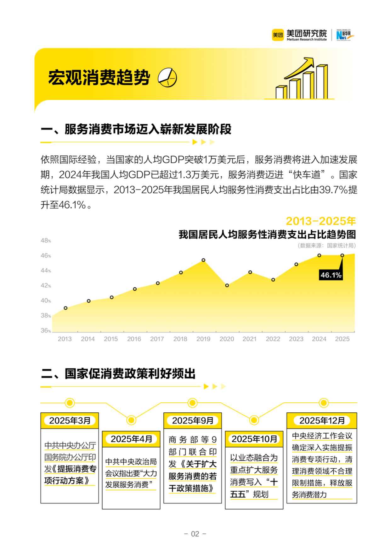 热爱当下重返线下：2025年生活服务消费9大趋势洞察报告-美团研究所.pdf_第4页