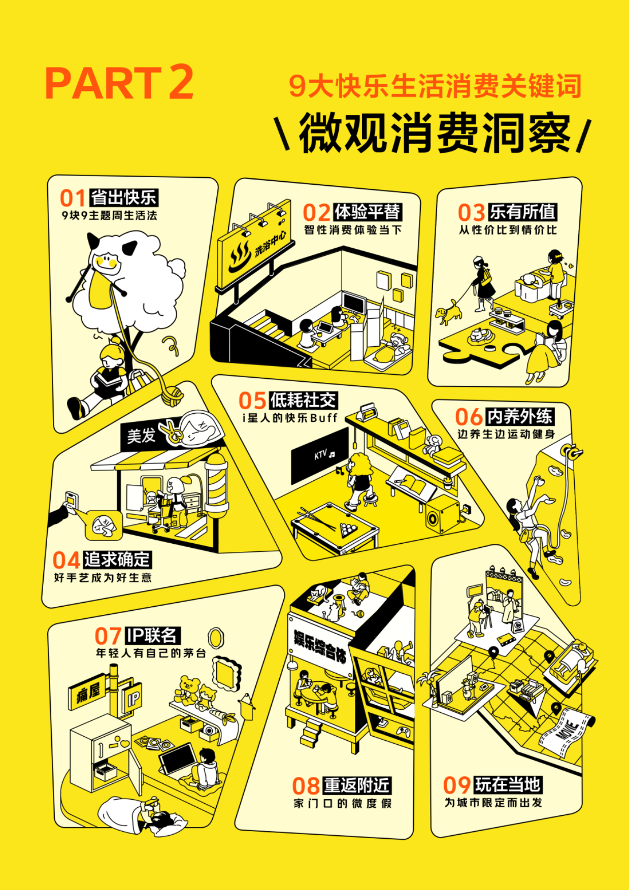 热爱当下重返线下：2025年生活服务消费9大趋势洞察报告-美团研究所.pdf_第6页