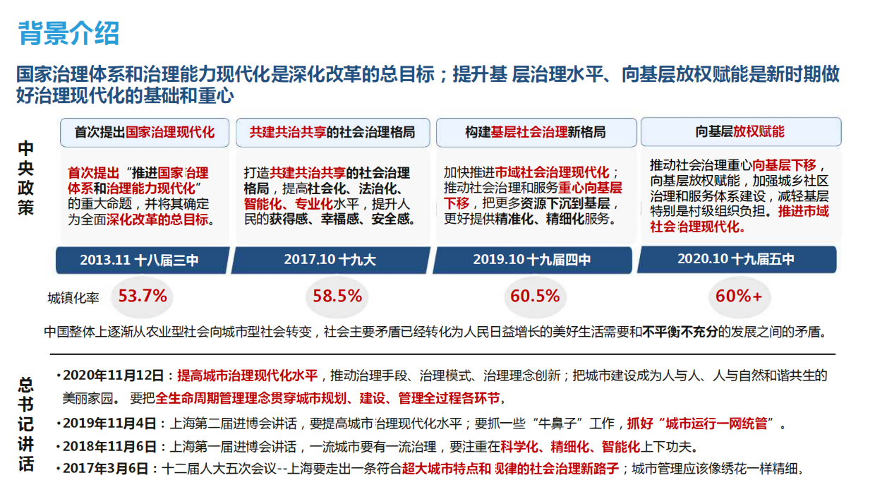 一网统管城市运营中心顶层设计建设方案.pdf_第3页