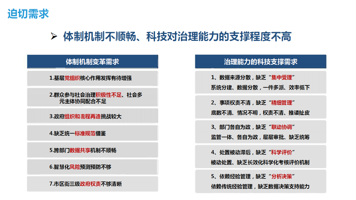 一网统管城市运营中心顶层设计建设方案.pdf_第4页