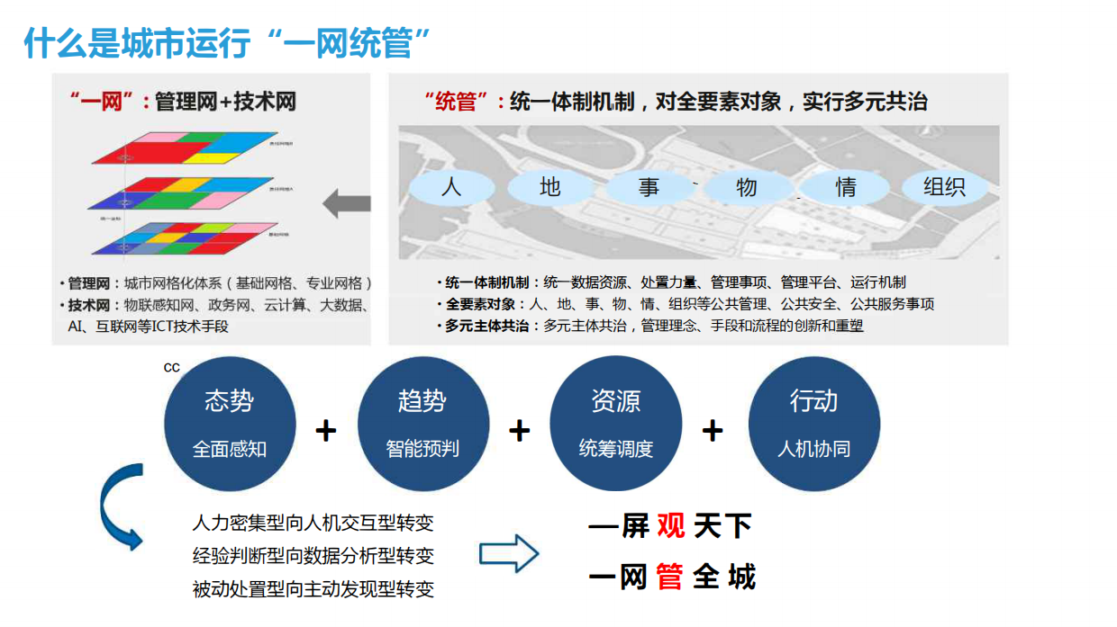 一网统管城市运营中心顶层设计建设方案.pdf_第6页