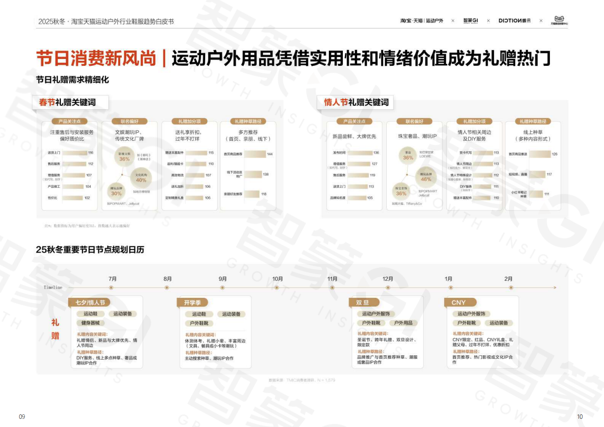 智篆商业蝶讯2025秋冬淘宝天猫运动户外行业鞋服趋势白皮书.pdf_第8页
