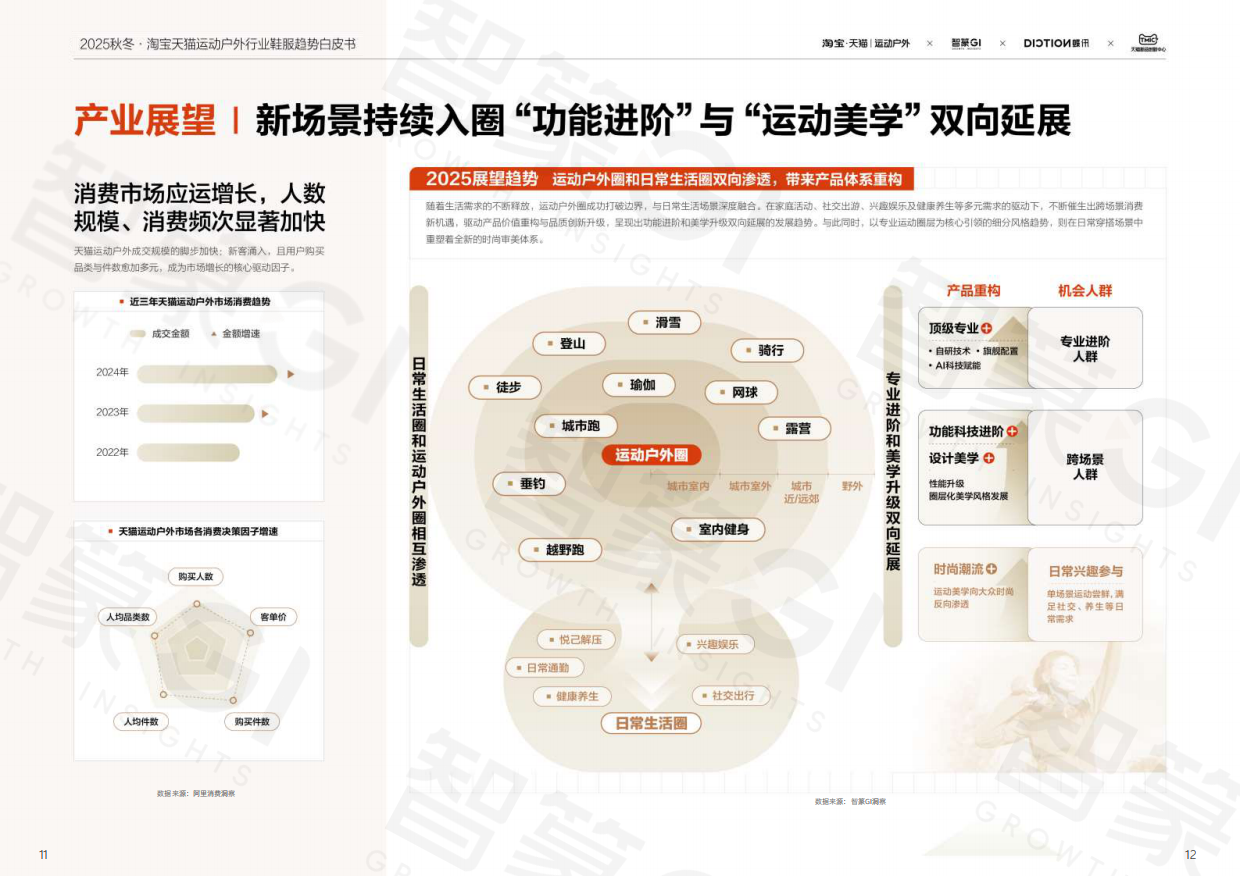 智篆商业蝶讯2025秋冬淘宝天猫运动户外行业鞋服趋势白皮书.pdf_第9页