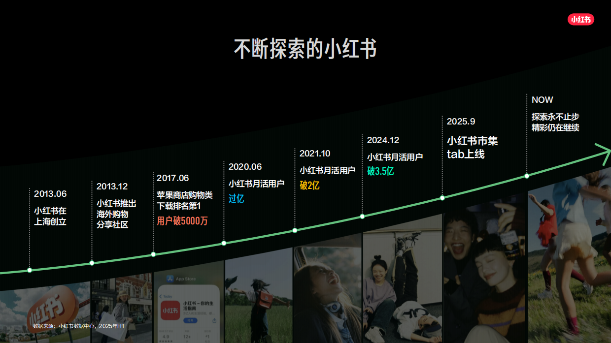 小红书家装设计行业2026年营销通案.pdf_第4页