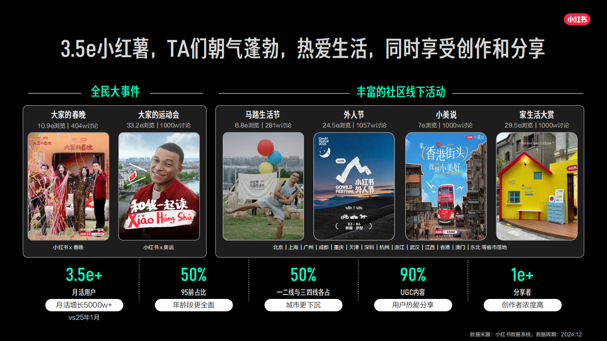 小红书家装设计行业2026年营销通案.pdf_第5页