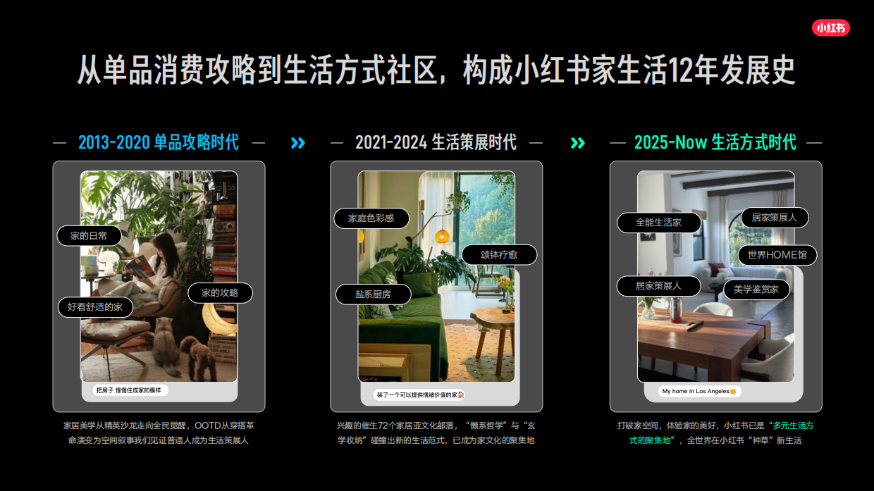 小红书家装设计行业2026年营销通案.pdf_第6页