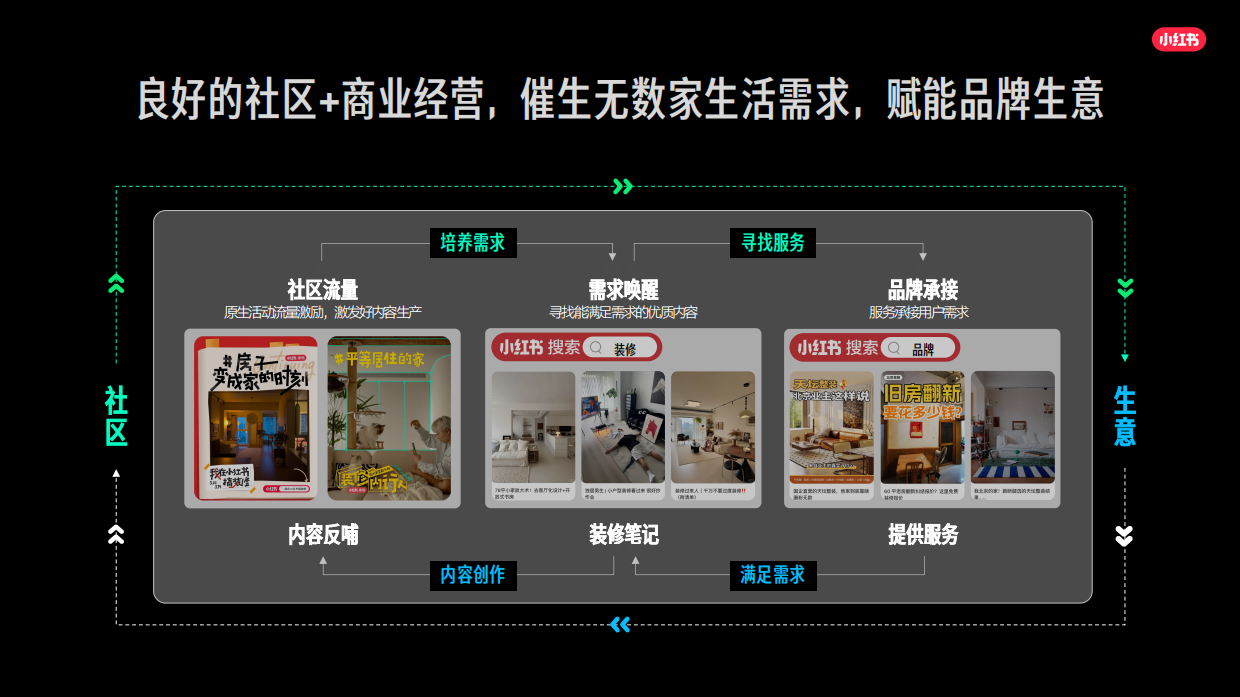 小红书家装设计行业2026年营销通案.pdf_第7页