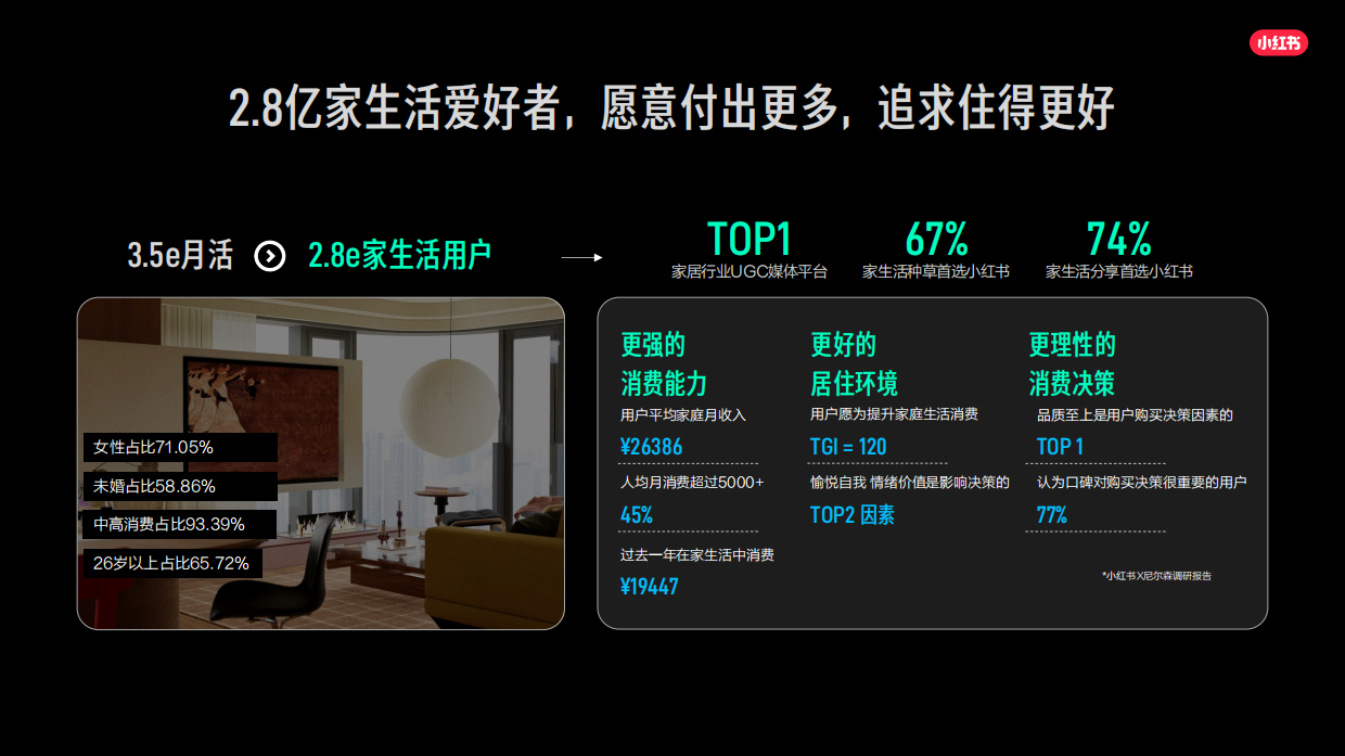 小红书家装设计行业2026年营销通案.pdf_第8页