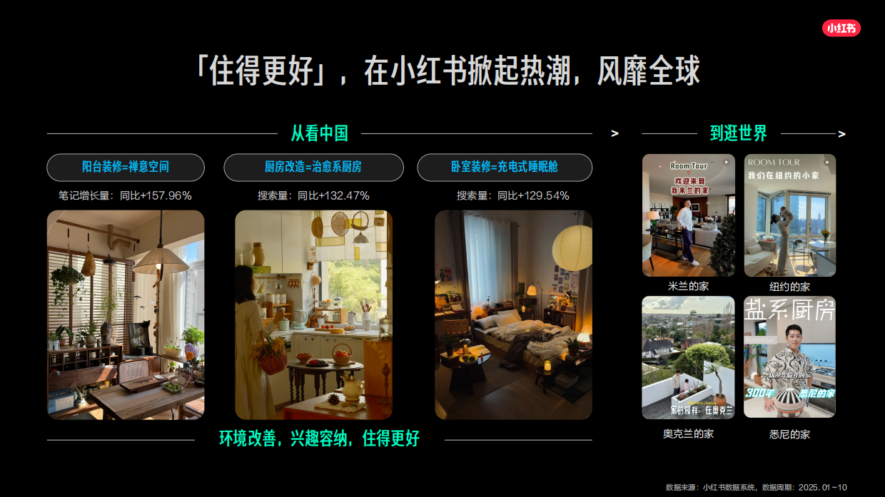 小红书家装设计行业2026年营销通案.pdf_第9页